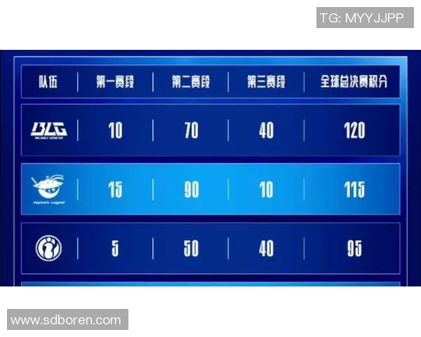 英雄联盟战术排行榜揭晓IG战队荣登第三名引发热议
