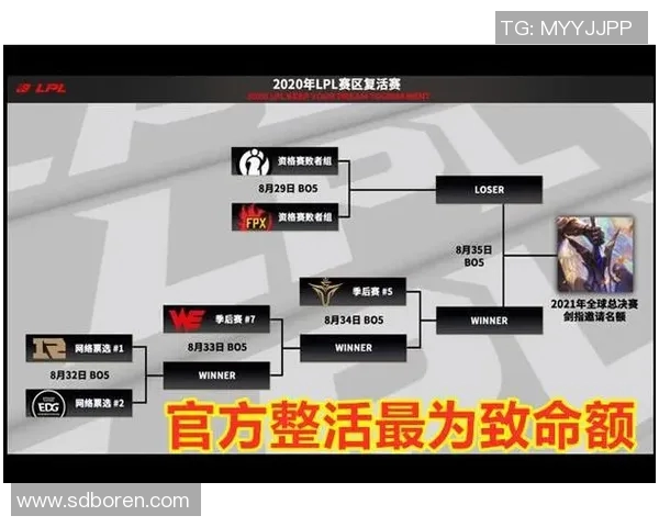 赛后复盘FPX与EDG对决中的战术博弈与团队协作分析