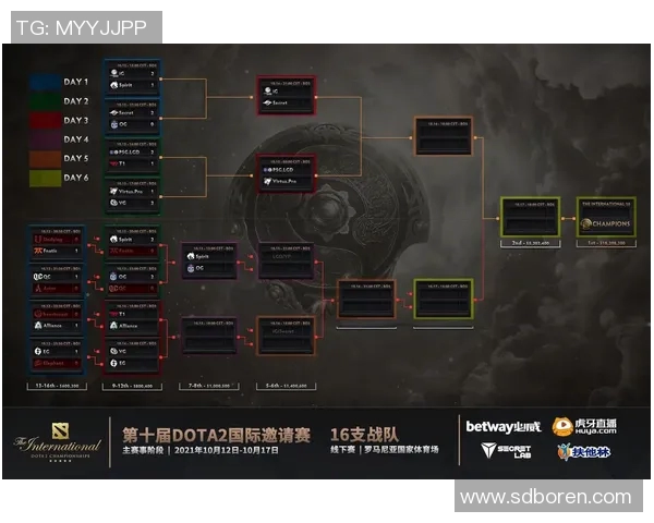 国际邀请赛中IG战队技术表现全面分析与点评