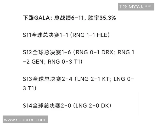 电竞比分城市赛最新积分榜IG战队以50分稳居第一名