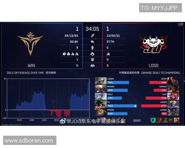 赛后深度解析FPX与JDG的耐力对决及S15电竞比分走势分析