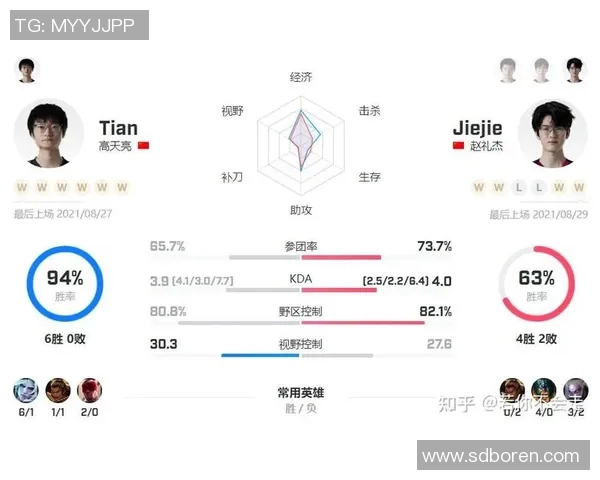 深入分析FPX与EDG比赛的关键时刻与战术调整经验分享实时数据 深入分析FPX与EDG比赛的关键时刻与战术调整经验分享实时数据