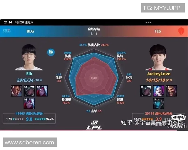 esports最新数据深入分析FPX与BLG比赛中的团队协作与战术执行细节 esports最新数据深入分析FPX与BLG比赛中的团队协作与战术执行细节